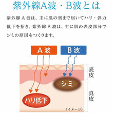 将图片加载到图库查看器，Kao Sofina Beaute Highly Moisturizing UV Emulsion SPF50+ PA++++ Moist 30g
